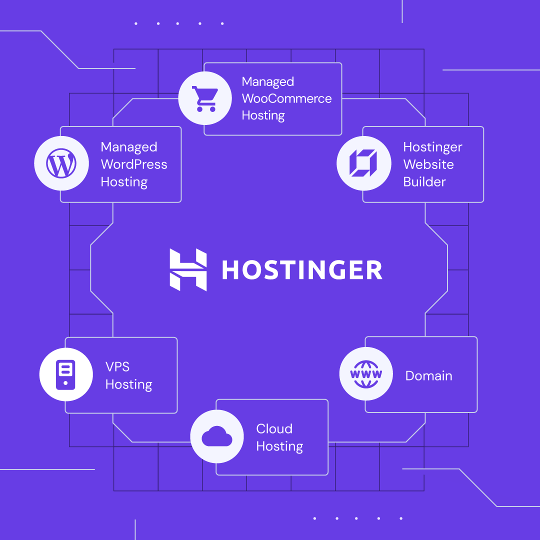 Hostinger for WordPress Website Hostings